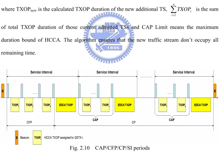 Fig. 2.10  CAP/CFP/CP/SI periods 