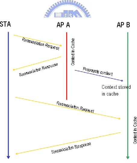 Figure 2.9 Message Flow of IAPP with Caching. 