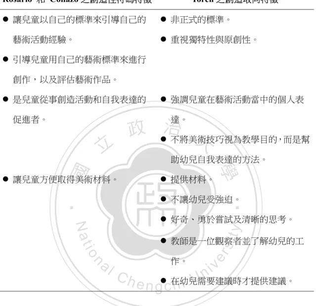 表 2- 7  較少干涉取向之教師教學態度  Bresler 之較少干涉取向特徵 