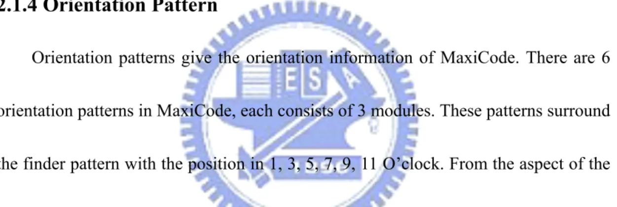 Figure 2.6 shows an example of the orientation patterns relative to the finder pattern