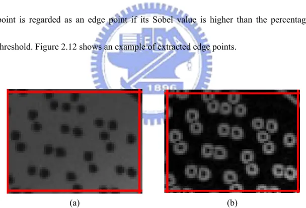 Fig. 2.10 An example of Sobel result. (a) Original subimage, (b) The Sobel result  of the subimage