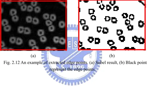 Fig. 2.12 An example of extracted edge points. (a) Sobel result, (b) Black points  represent the edge points