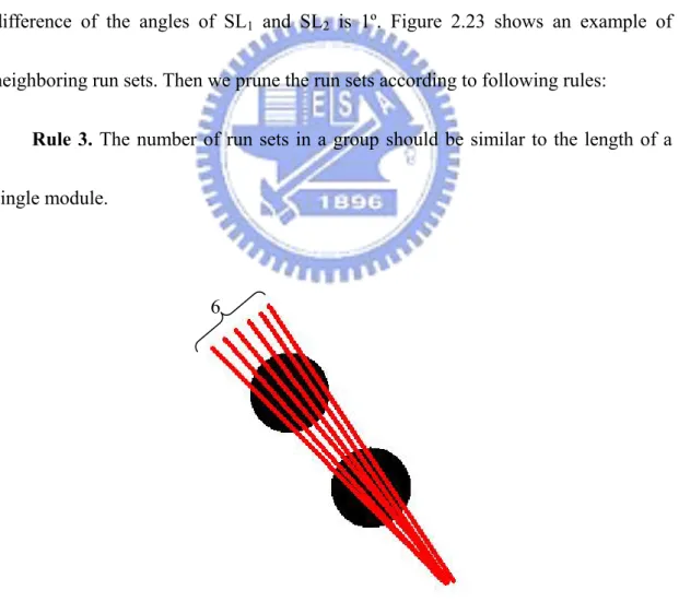 Fig. 2.23 An example of a group of neighboring run sets with 6 run sets. 6