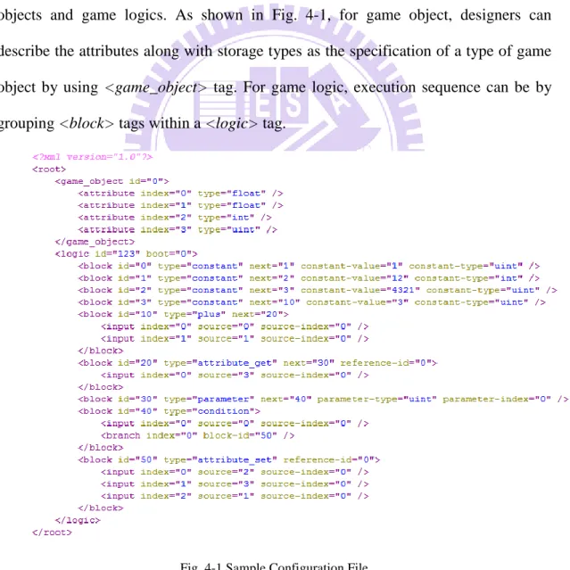 Fig. 4-1 Sample Configuration File 