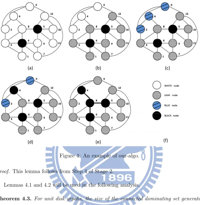 Figure 4: An example of our-algo.
