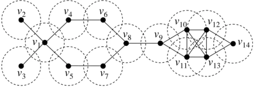 Figure 1: A unit disk graph.