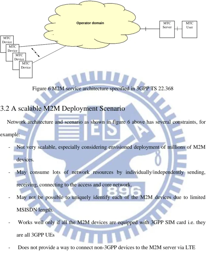 Figure 6 M2M service architecture specified in 3GPP TS 22.368     