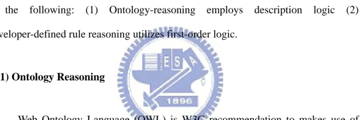 Table 1  shows the partial form of ontology reasoning rules based on  description logic
