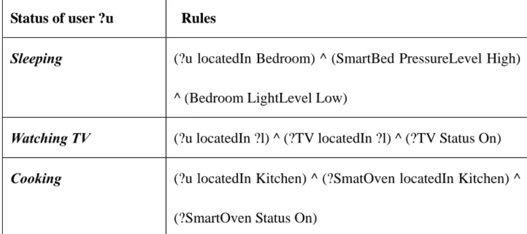 Table 2: The Defined Rule Reasoning Example 