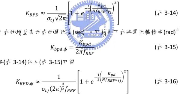 圖 3-6 表示數位濾波器的離散時間模型與相應的連續時間近似模 型。在線性的相位誤差資訊(     )送入數位迴路濾波器之前，這個連 續時間的訊號(     )會先被參考時脈取樣，表示成連續離散轉換(C/D) 單元。假設此類比訊號是在頻譜上是有界(band-limited)的且忽略混疊