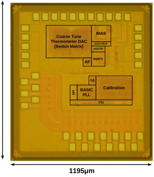 圖 5-1 所示為晶片照相圖，此晶片採用 TSMC 40nm CMOS 製程實 現，包含 Bonding PAD, I/O 和 seal ring  面積約為 1.330 X 1.195 mm 2 ， 電路佈局上半部為類比部分，下半部為數位部分。  AFCoarse TuneThermometer DAC(Switch Matrix) BIAS DCO+BUFHSCTRR2R*2 CalibrationΣΔ BASIC  P SI PLL PSI1330μm 1195μm 圖 5-1 晶片照相圖 