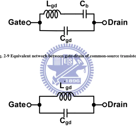 Fig.  2-9  is  the  equivalent  network  between  gate-drain  of  common-source  transistor