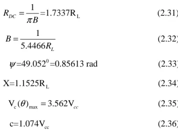 Fig. 2-12 The load network of Ron case class E power amplifier 