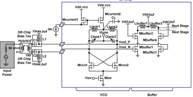 Fig. 2-20 The design of voltage-controlled oscillator with cascode buffer 