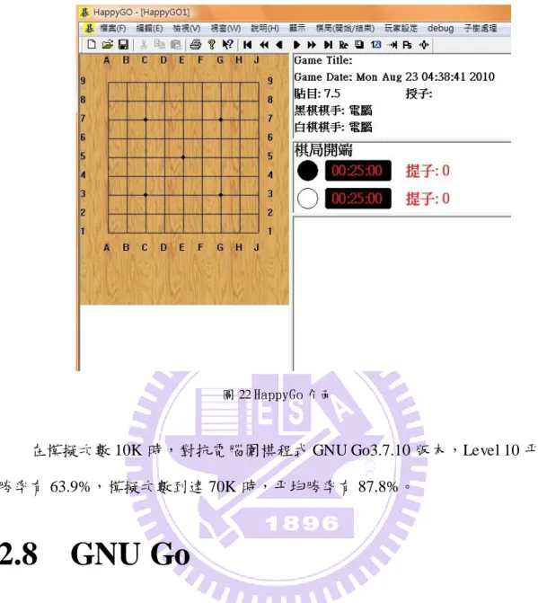 圖 22 HappyGo 介面 