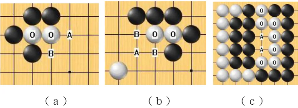 圖 46  （ａ）A 為征子攻擊點，（ｂ）A 為門吃， （ｃ）A 為雙活的氣點 