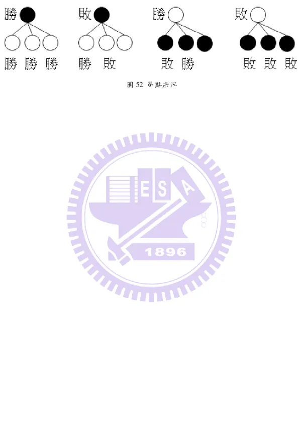 圖 52  節點狀況 
