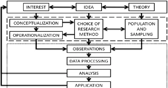 Figure 1: The research process 