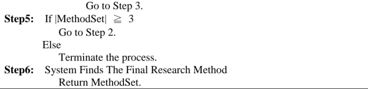 Figure 7 gives an overview of intention finding process. Firstly, we have to  request experts to apply repertory grid and AOT through EMCUD to present the 
