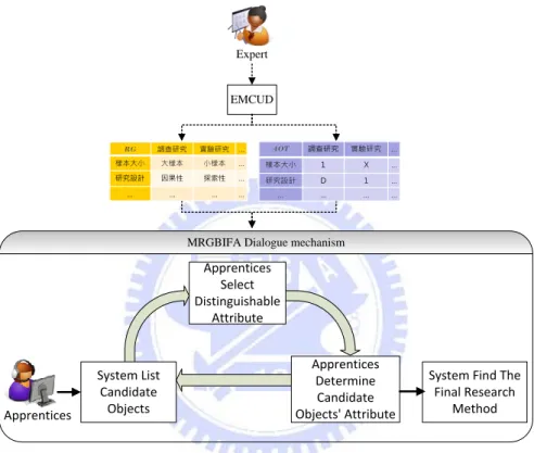Figure 7: An overview of intention finding process