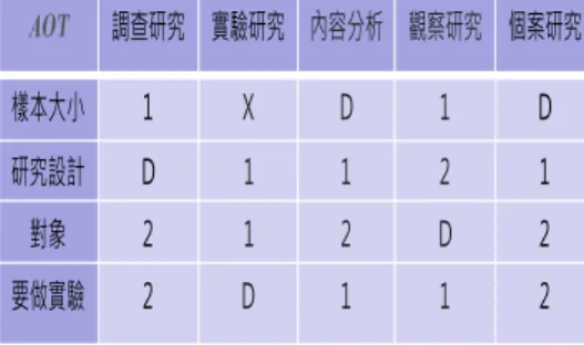 Figure 9: An example of intention finding process 