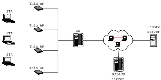 Figure 3.1: The system architecture 3.1.1 Component description