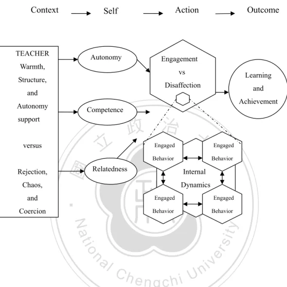 Figure 2.1 The self-system model of motivational development 