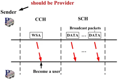 Figure 4.3: The procedure of SMFS