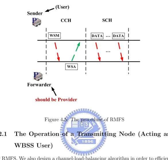 Figure 4.5: The procedure of RMFS