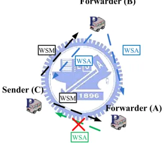 Figure 4.8: An example scenerio in RMFS