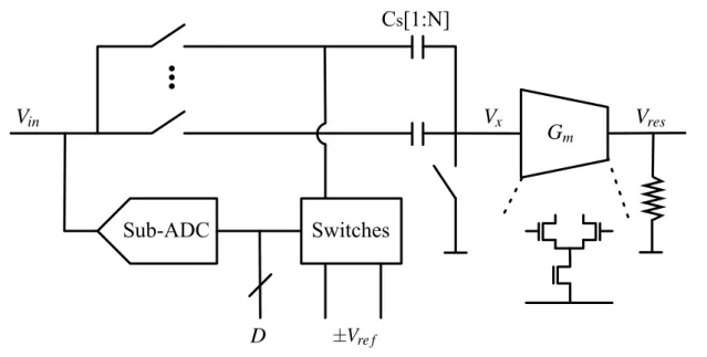 Figure 3.5: ADC with open-loop architecture [3].