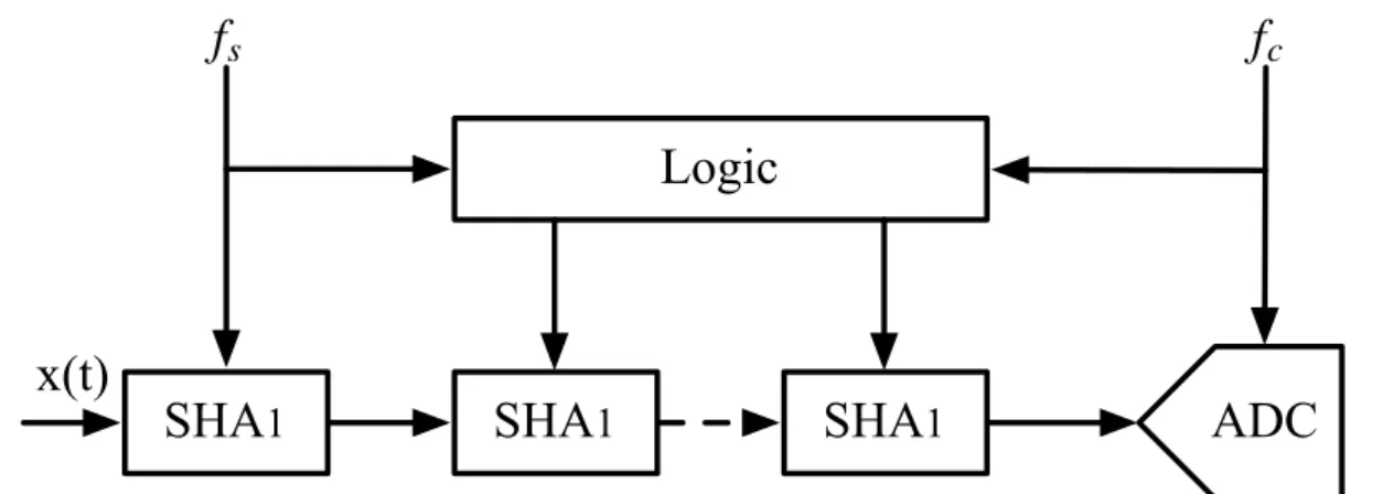 Figure 4.3: Queue-based calibration [6].