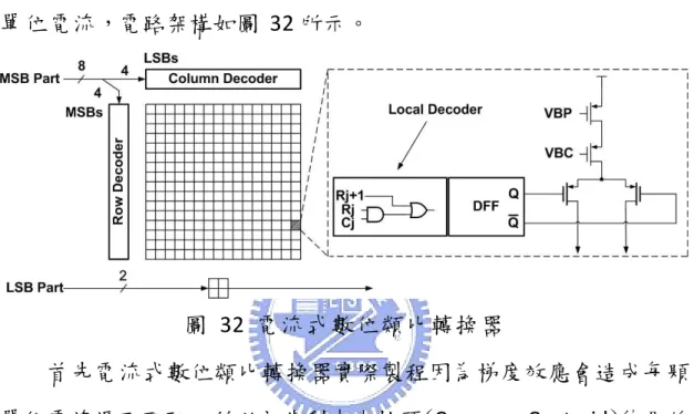 圖  32  電流式數位類比轉換器 