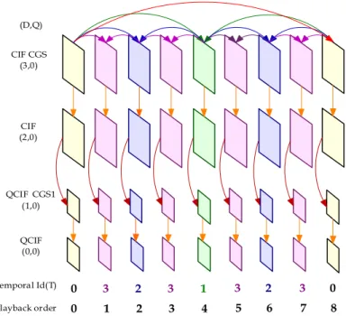 Figure 2.1: SVC dependency structure
