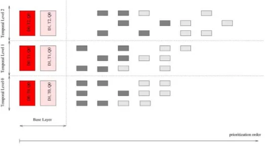 Figure 2.4: Quality-Layer-based extraction [2]