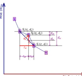 Figure 3.1: Measuring components of the deviation from convexity of a NAL cluster along an SVC R-D curve