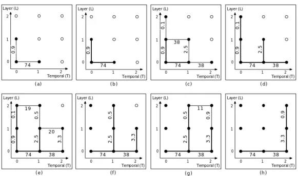 Figure 4.2: Example: using dynamic programming algorithm to find the optimal extraction path.