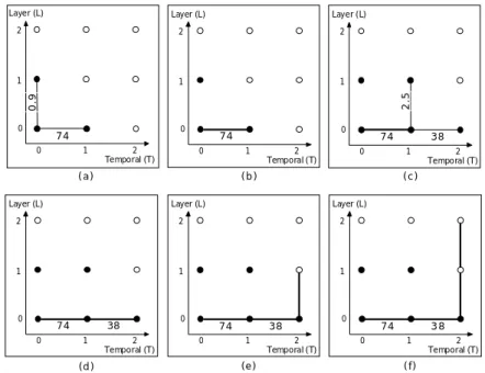 Figure 4.3: Example: using greedy heuristic scheme to find the optimal extraction path.