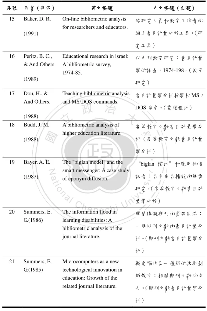 表  2-1 國外教育相關書目計量學研究一覽表（續） 