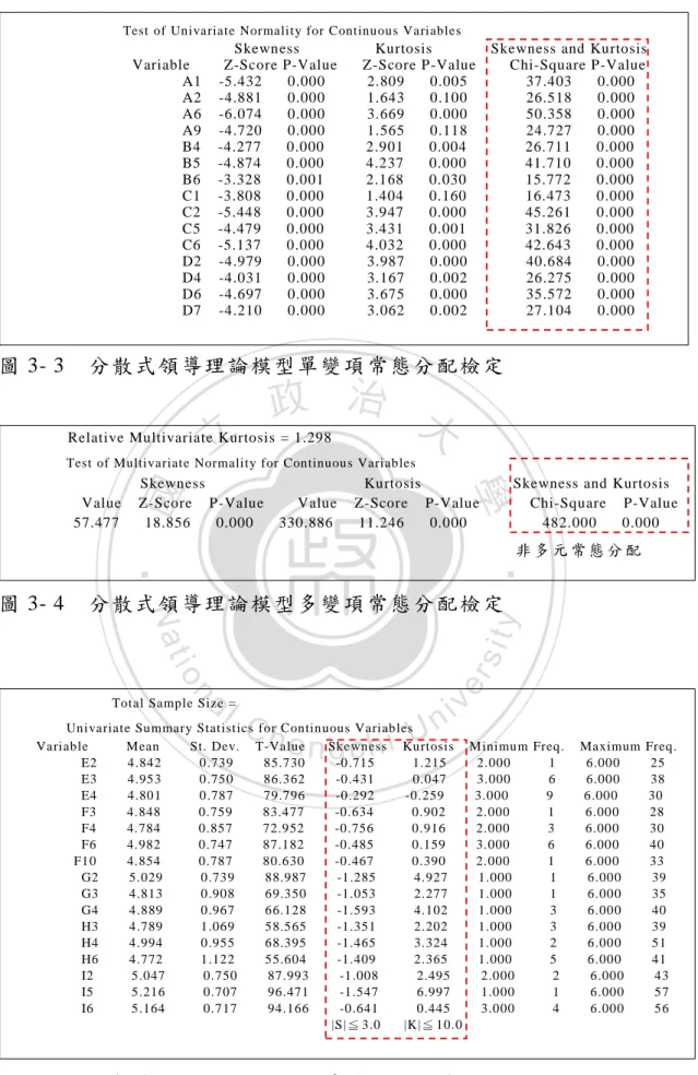 圖 3- 4    分散式領導理論模型多變項 常態分配檢定  