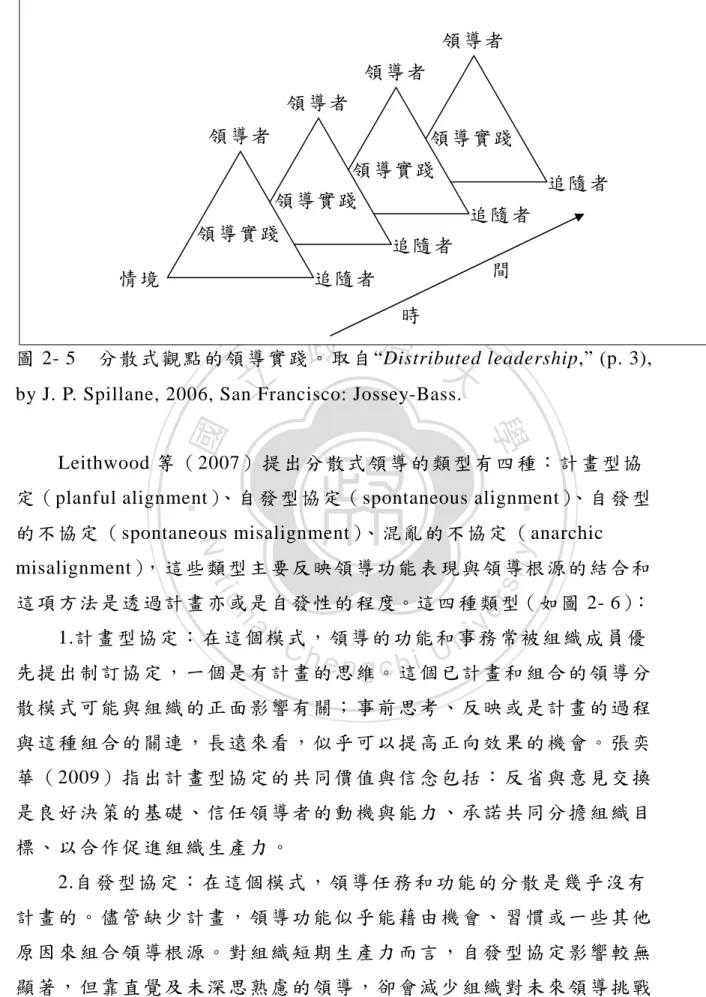 圖 2- 5    分散式觀點的領導實踐。取 自“Distributed leadership,” (p. 3),  by J. P. Spillane, 2006, San Francisco: Jossey-Bass