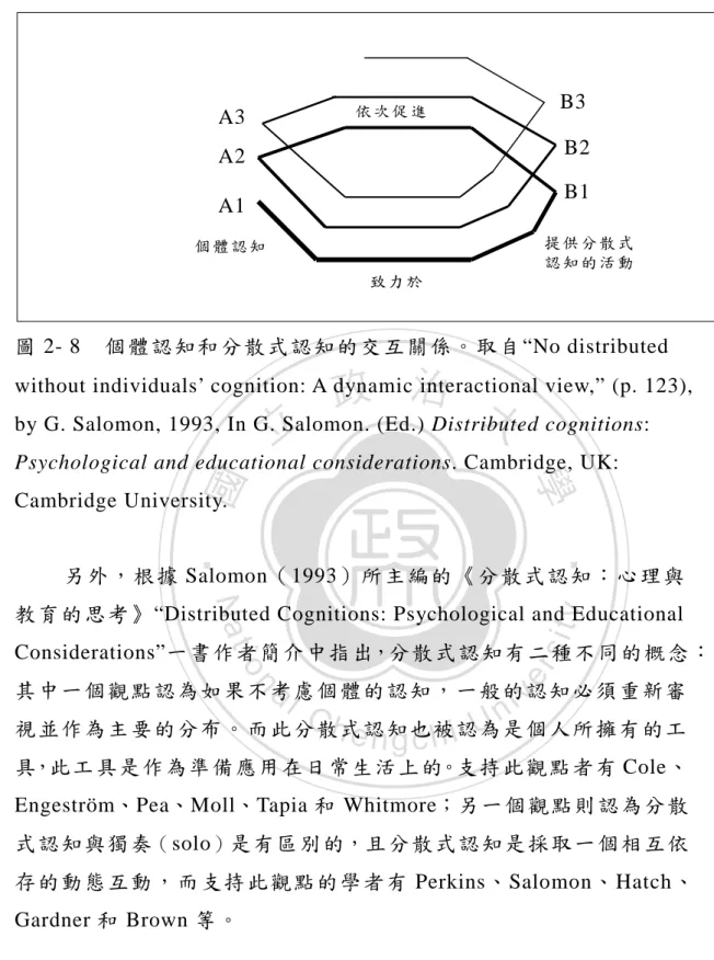 圖 2- 8    個體認知和分散式認知的交 互關係。取自“No distributed  without individuals’ cognition: A dynamic interactional view,” (p