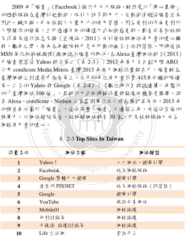 表  2-3 Top Sites In Taiwan 