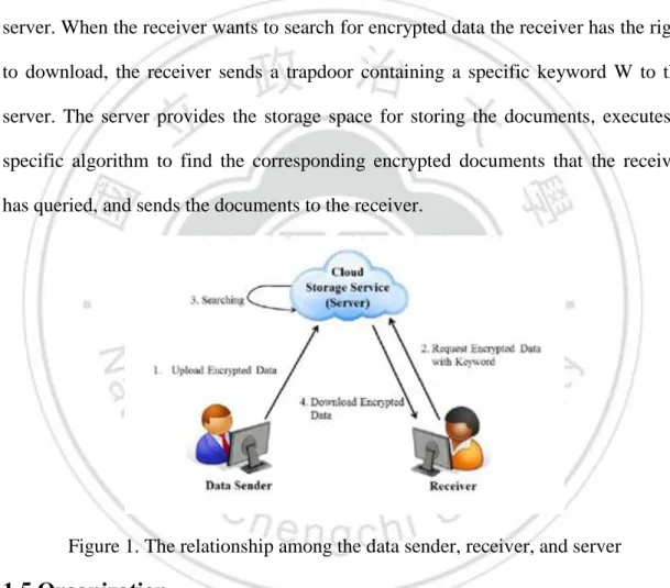 Figure 1. The relationship among the data sender, receiver, and server 