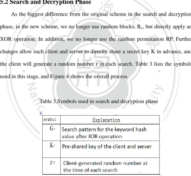 Table 3.Symbols used in search and decryption phase 