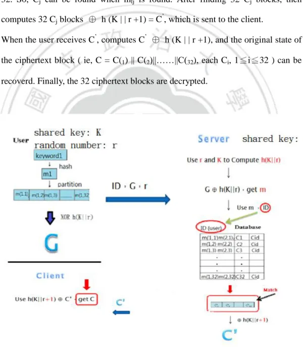 Figure 6. Process of decryption and searching phase 