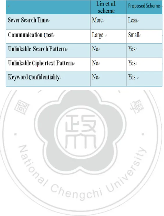 Table 4.Comparative analysis of the two schemes 