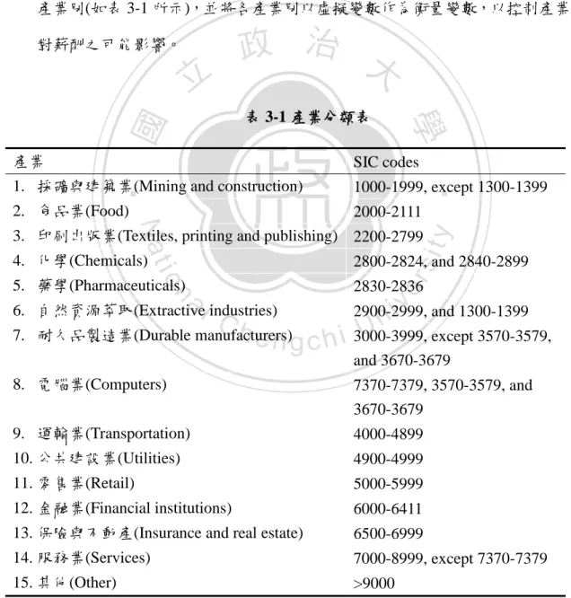 表 3-1 產業分類表 