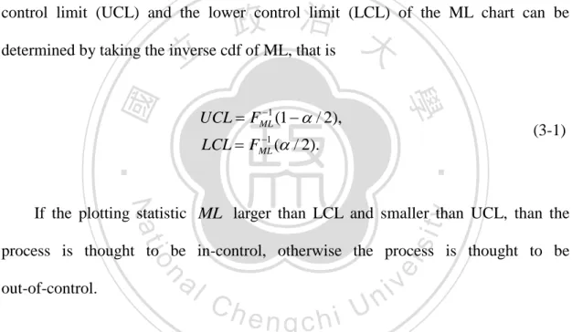 Table  3-1.2  gives  the  control  limits  of  ML  chart  for  various  combinations  of  20