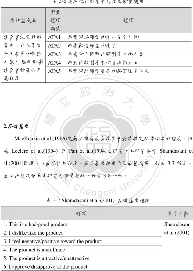 表 3-7 Shamdasani et al.(2001)  品牌態度題項 